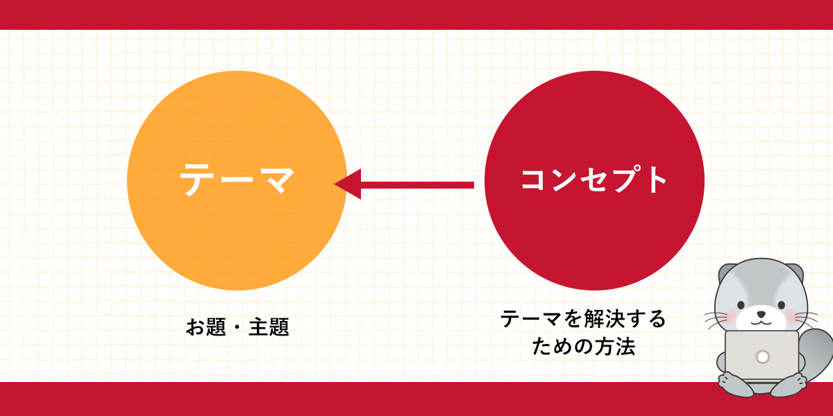 Webデザイン コンセプト
